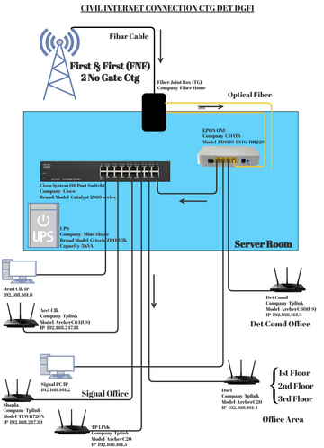 Internet Network Diagram Template | Visual Paradigm User-Contributed ...